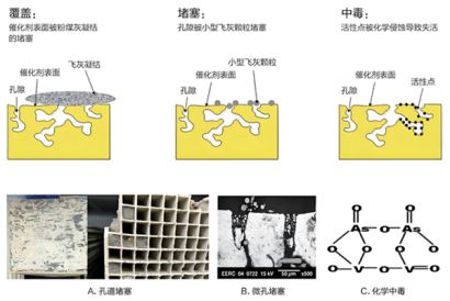 山東源林：CO催化劑中毒、使用溫度的說明